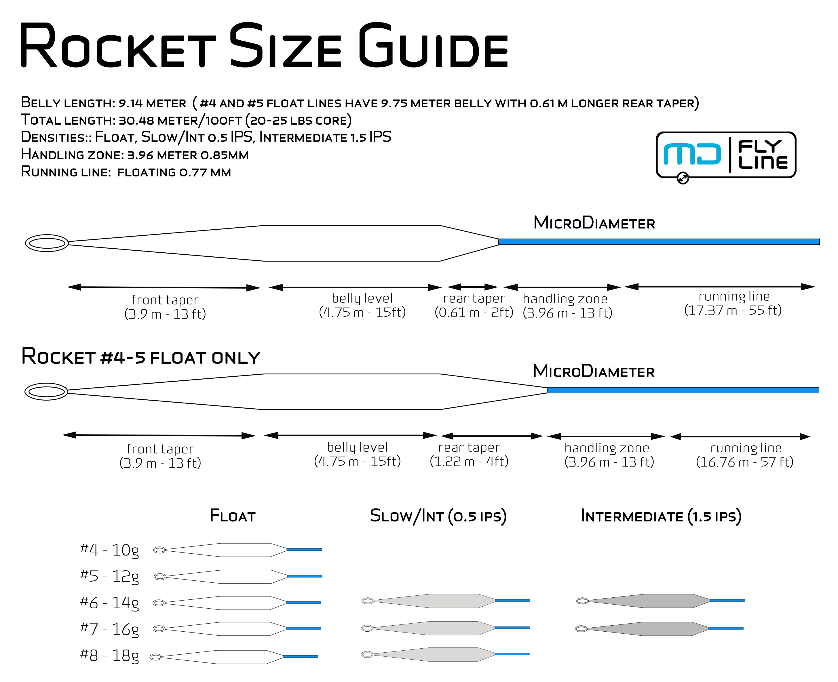 Rocket