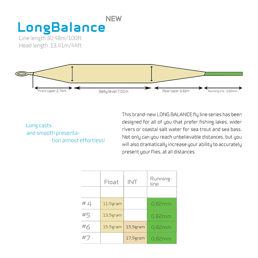 LongBalance